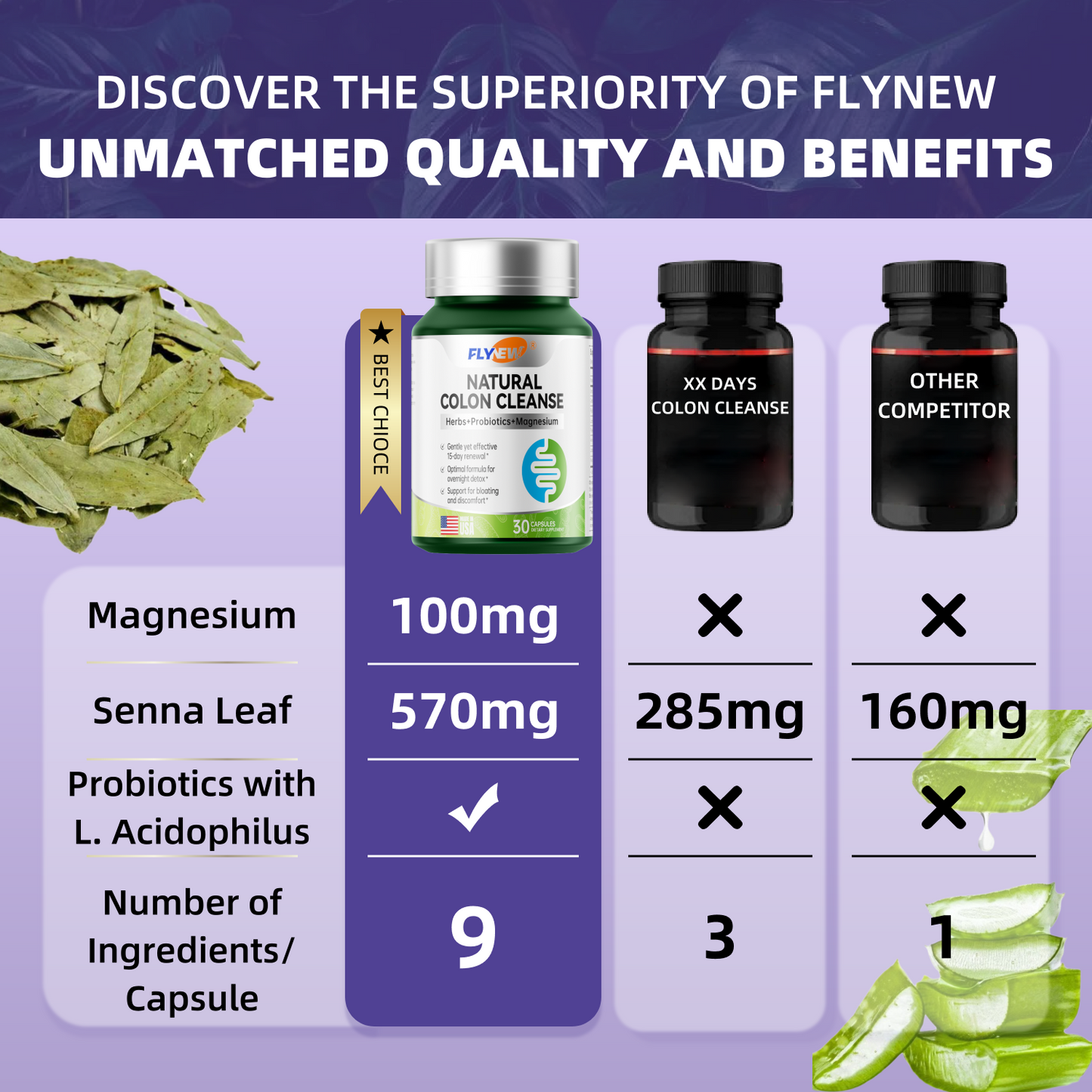 FLYNEW Colon Cleanse - Supports Gut Health & Regularity - Organic Ingredients - Relieves Occasional Constipation, Bloating & Gas