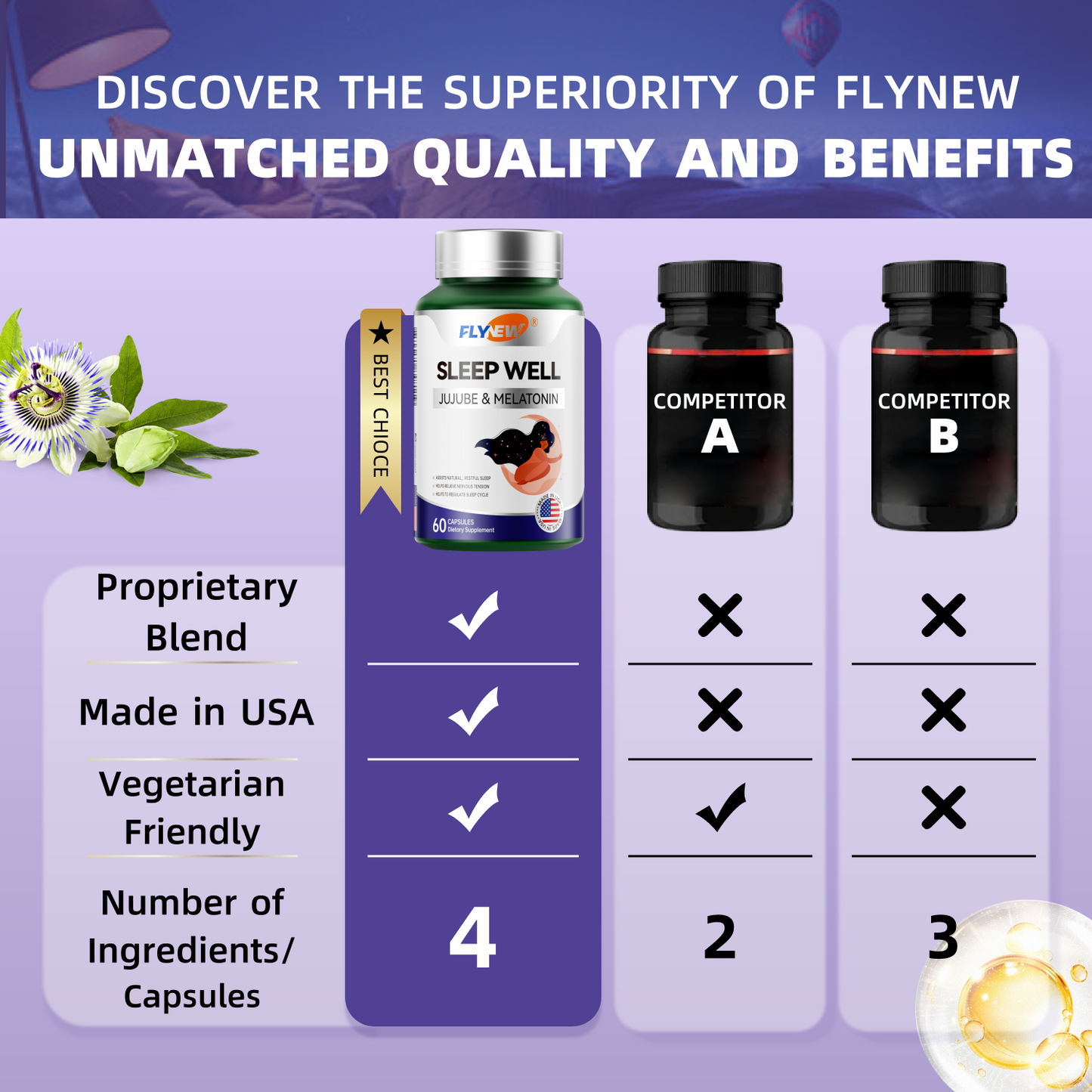 FLYNEW Sleep Well | Jujube Date Seed Extract, L-Theanine, Passion Flower Extract, Melatonin