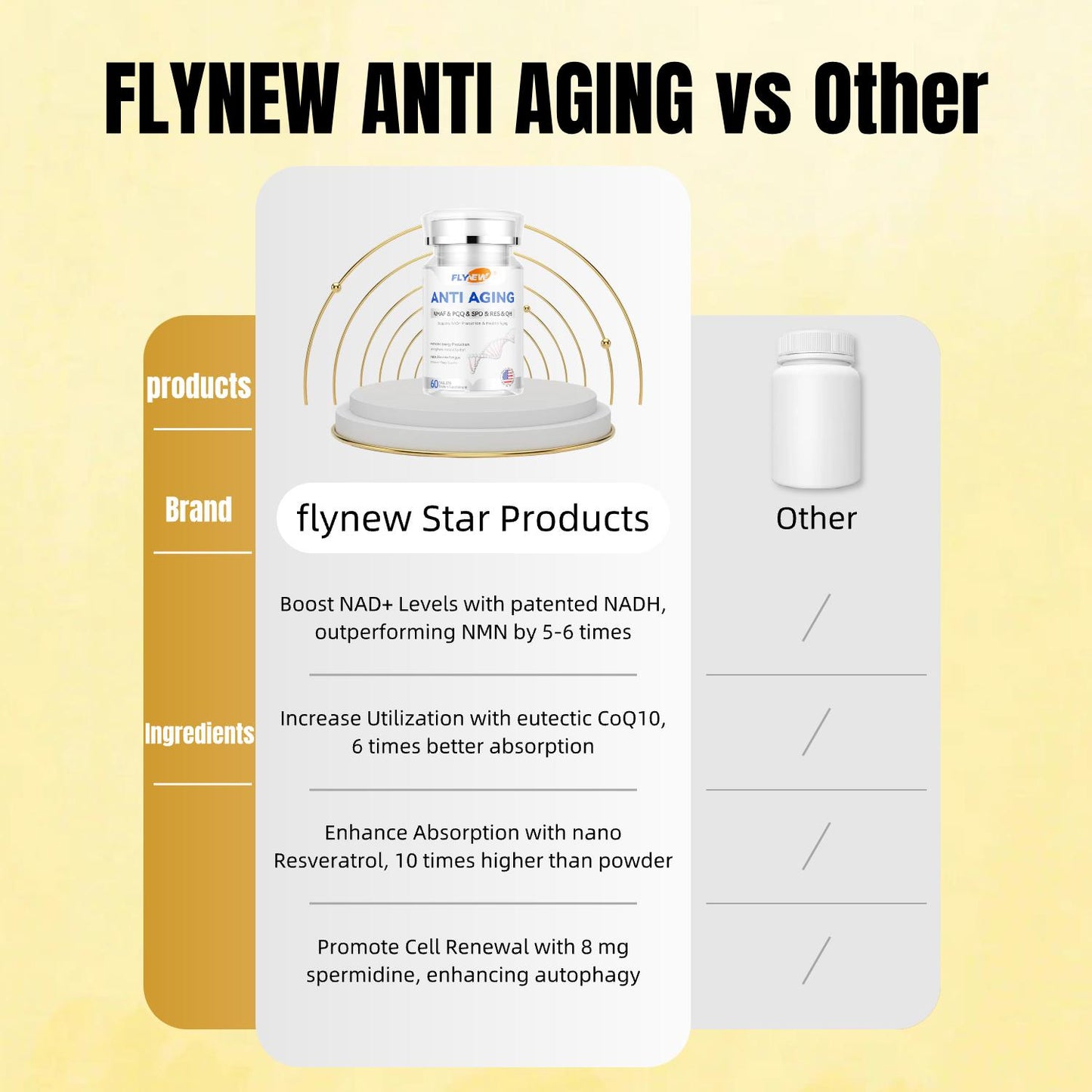 Flynew Anti-Aging | Supports NAD+Production & Healthy Aging | Made in USA | 60 Capsules Dietary Supplement Fitness Edible