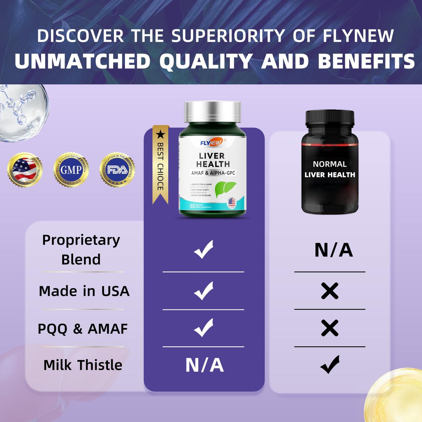 Flynew Liver Health | Alpha-GPC , L-Theanine, NADH, PQQ | Made in USA | 60 Tablets Dietary Supplement Healthcare