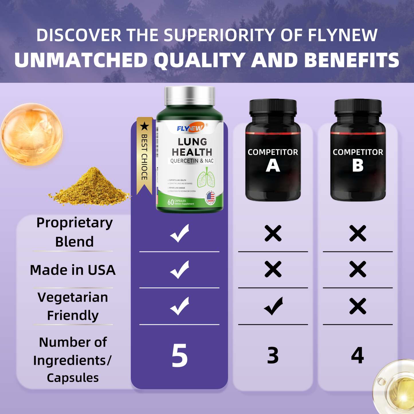 FLYNEW Lung Health | Quercetin, NAC, Piperine, Vitamin C & Zinc For Lung Detox Healthcare Supplement