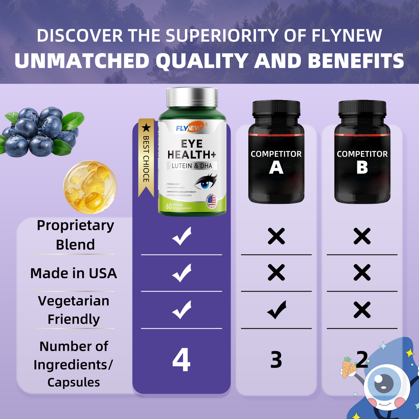 FLYNEW Eye Health | Lutin 10mg, Zeaxanthin 2.5mg, Anthocyanins 24.5mg, DHA 50mg